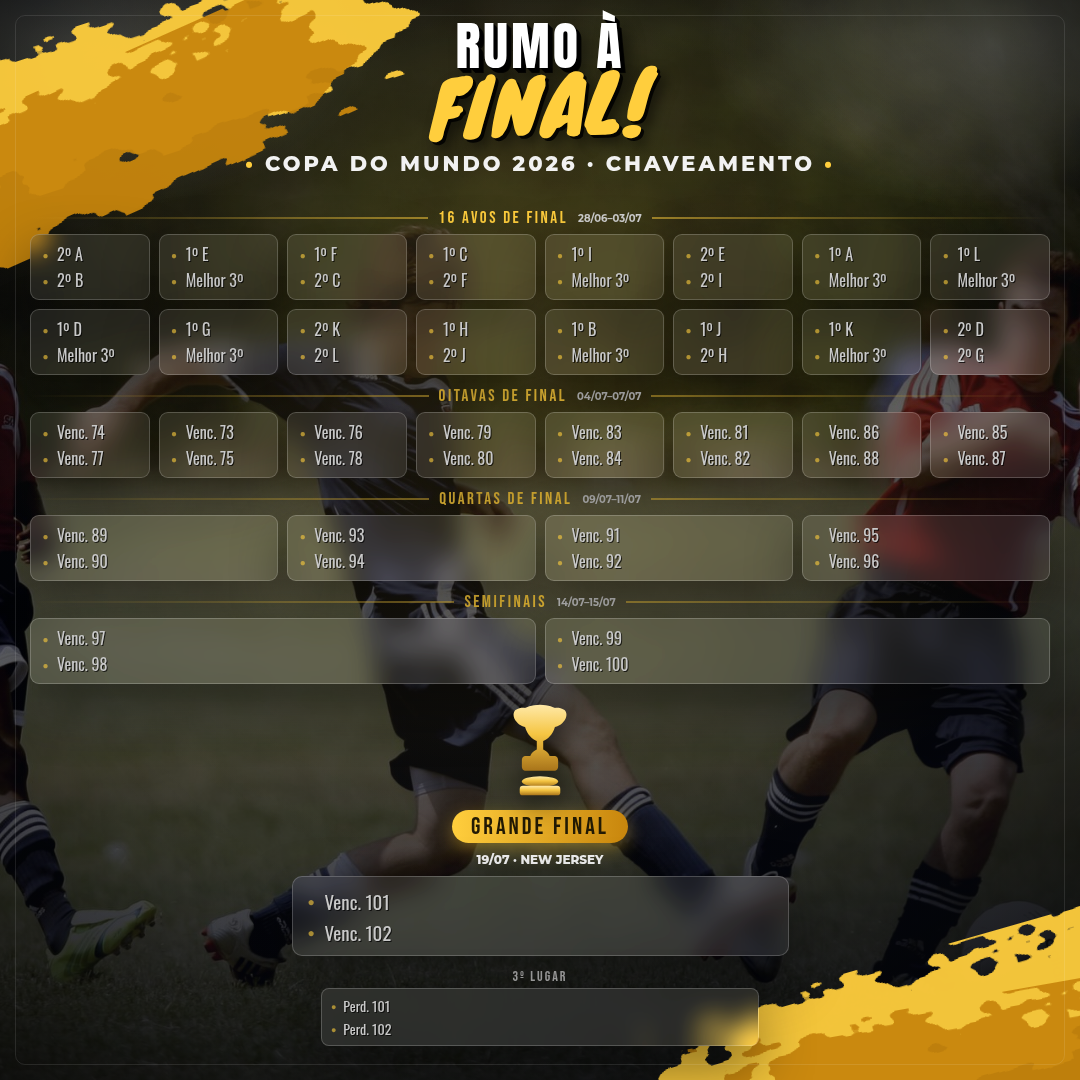 Chaveamento da Copa 2026