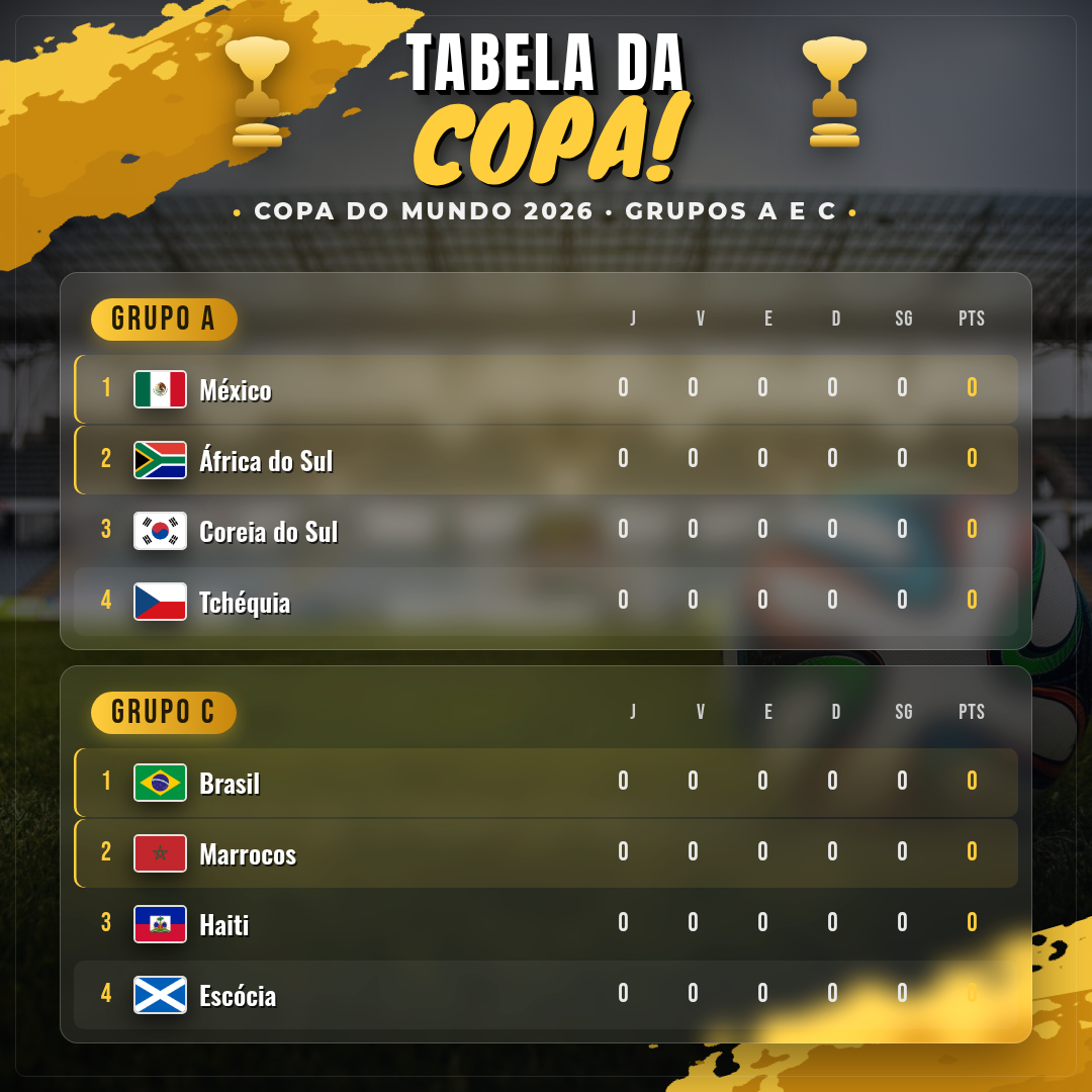 Tabela de grupos da Copa 2026